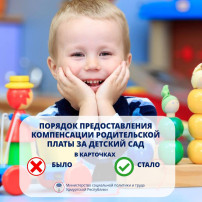Компенсация родительской платы за детский сад Компенсация родительской платы за детский сад.