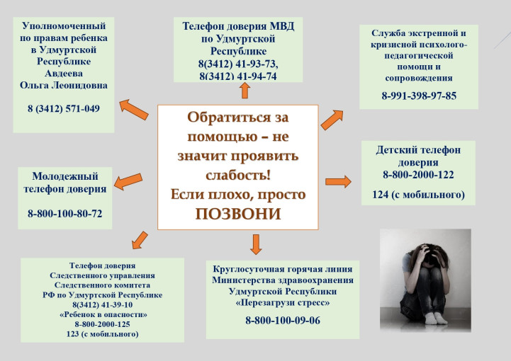 Телефоны доверия Телефоны доверия.